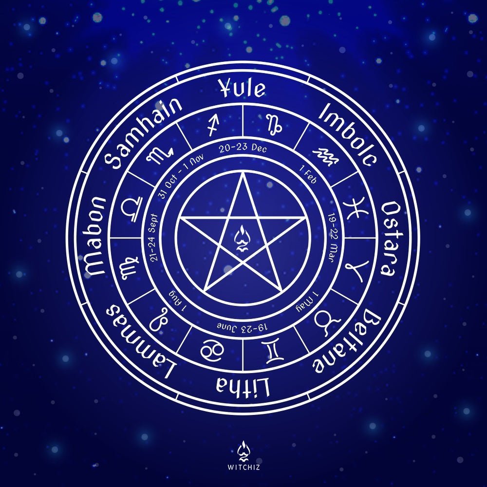 Calendrier des Sorcières, Roue de L'année, 8 Sabbats | Witchiz